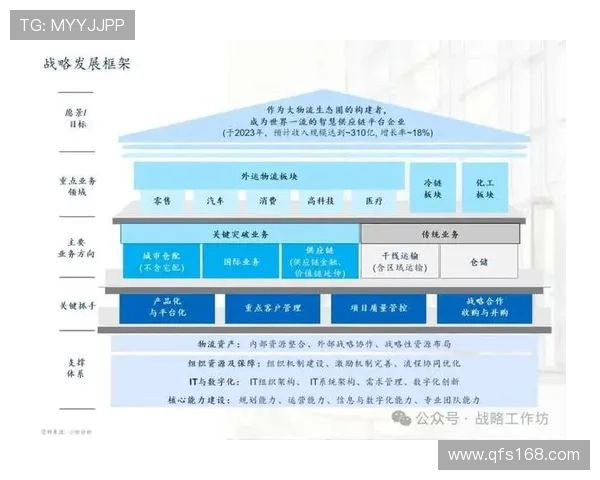 全面以企业家思维驱动创新与可持续增长的战略蓝图探索实践路径 全面以企业家思维驱动创新与可持续增长的战略蓝图探索实践路径