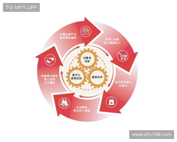 以销售出身企业家为核心解析驱动增长的实战经营策略研究路径探索 以销售出身企业家为核心解析驱动增长的实战经营策略研究路径探索