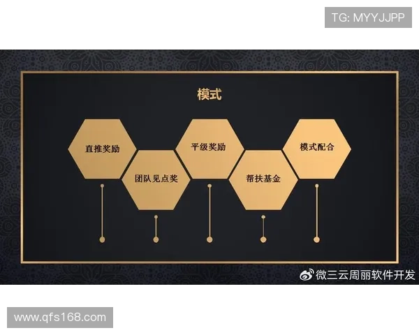 以属狗企业家为核心的新时代全球商业成功路径深度创新探索研究篇